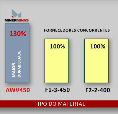 ESTUDO – CUSTO X BENEFÍCIO